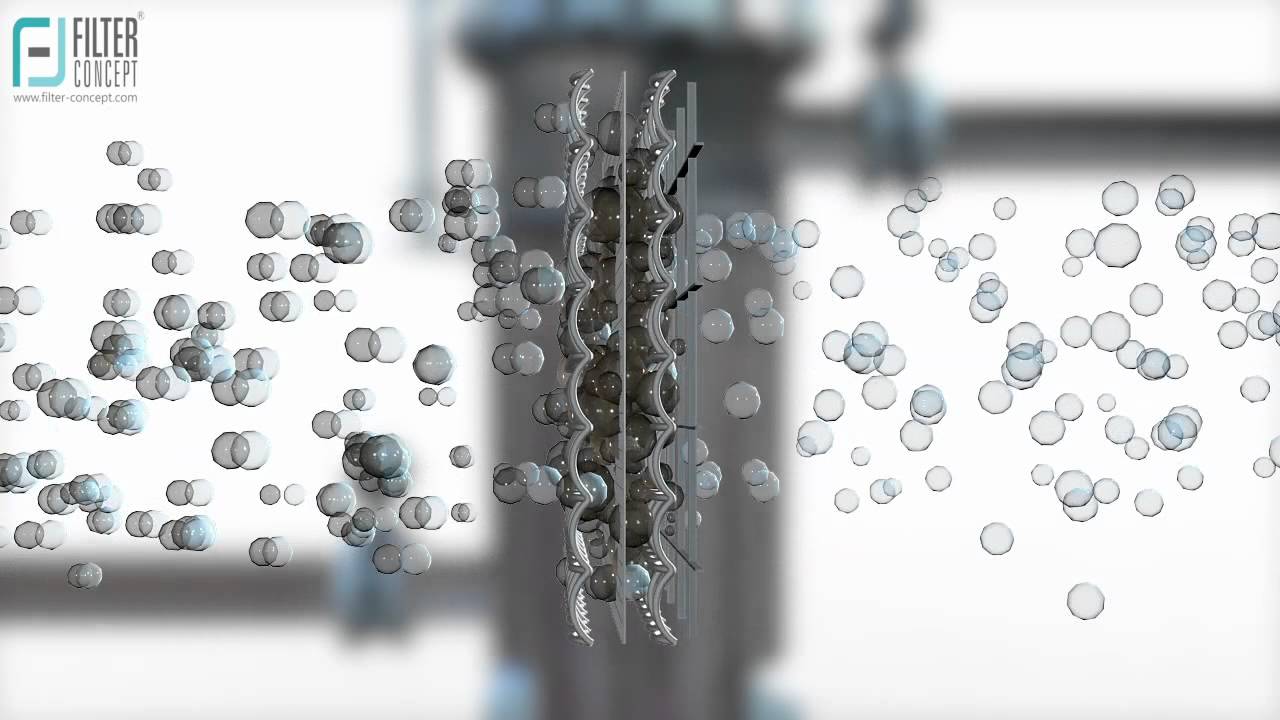 Auto backwash Self Cleaning Filter [Automatic Filtration Systems]