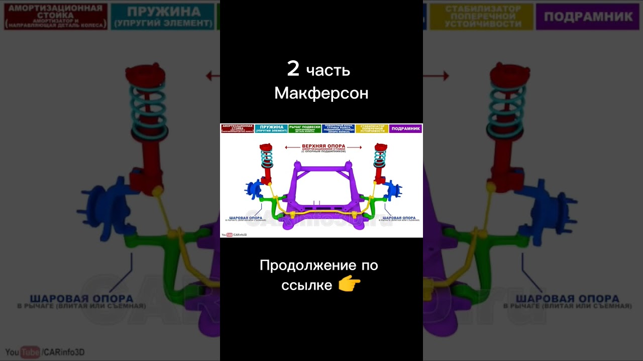 Подвеска типа Макферсон 2 часть                       #carshistory #avto #новостиавто