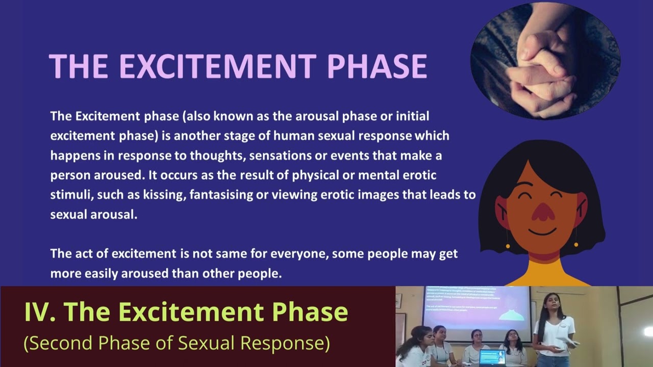 Sexual Dysfunction: Phases of Sexual Response