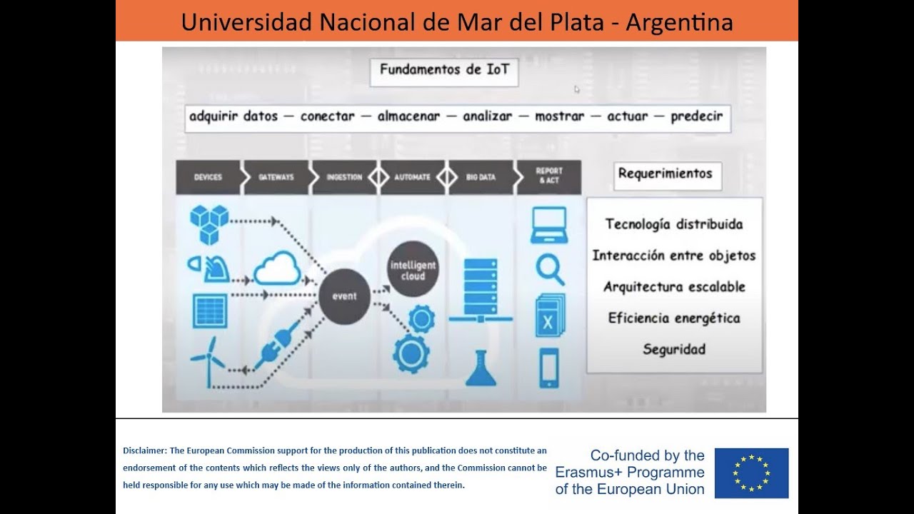 Webinar: IoT courses, internships, and labs at Universidad Nacional de Mar del Plata