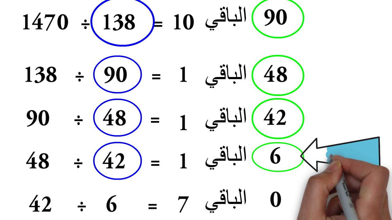 اختزال الكسور