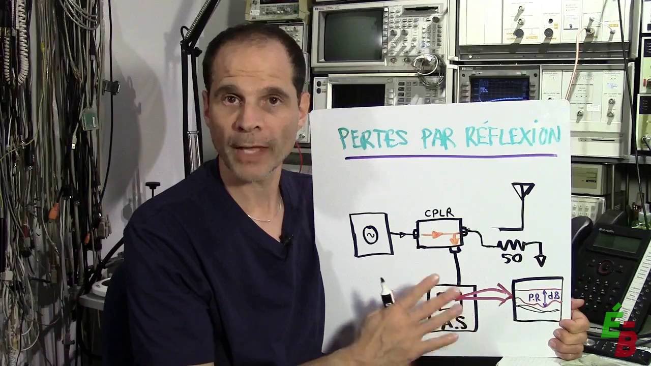 EB_#104 Mesures avec Analyseur de Spectre RF, p4: Coupleur Directionnel et Pertes Par Réflexion