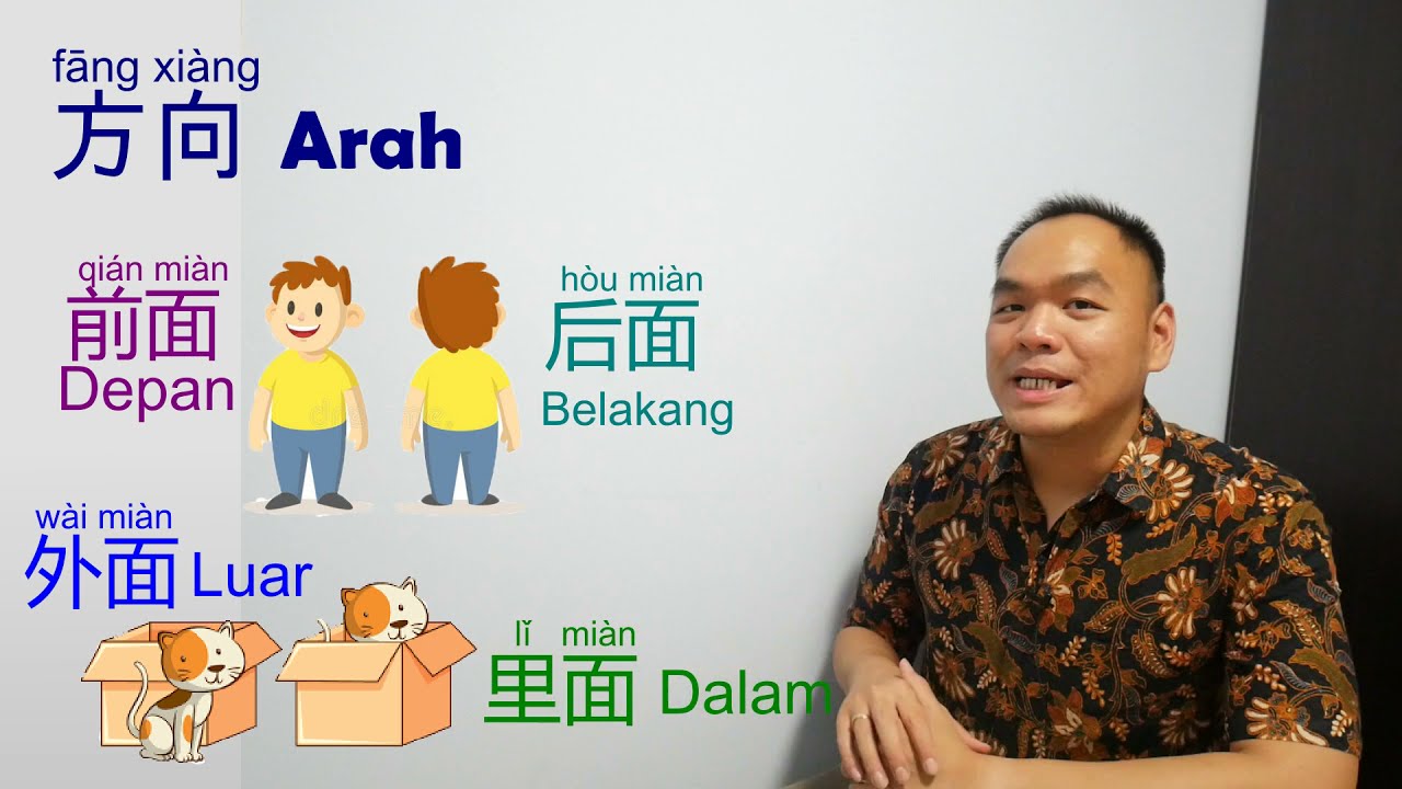 Kosakata Mandarin 11 - Tempat dan Arah