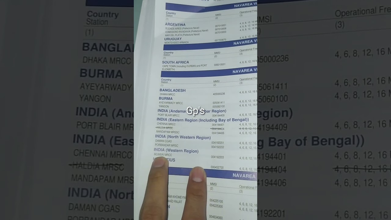(MONTHLY/WEEKLY) HOW TO TEST MF HF TO  COAST STATION RADIO. MENGULAS BUKU PUBLIKASI NP 285 & 281