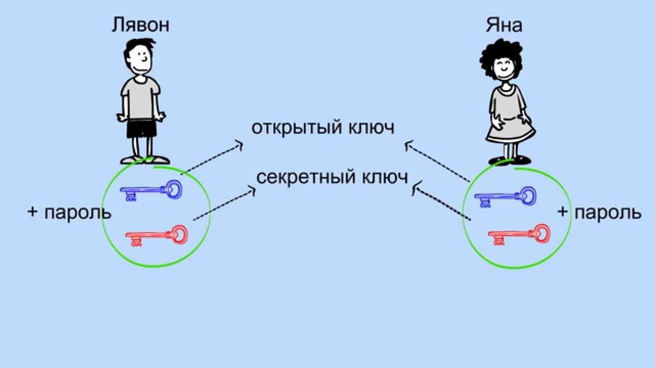 Что такое OpenPGP