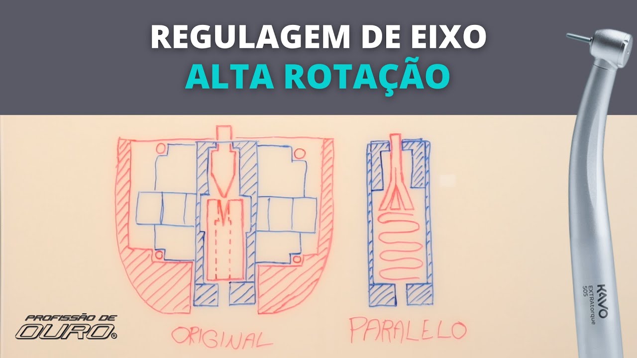 Regulagem de eixo pinça odontológico