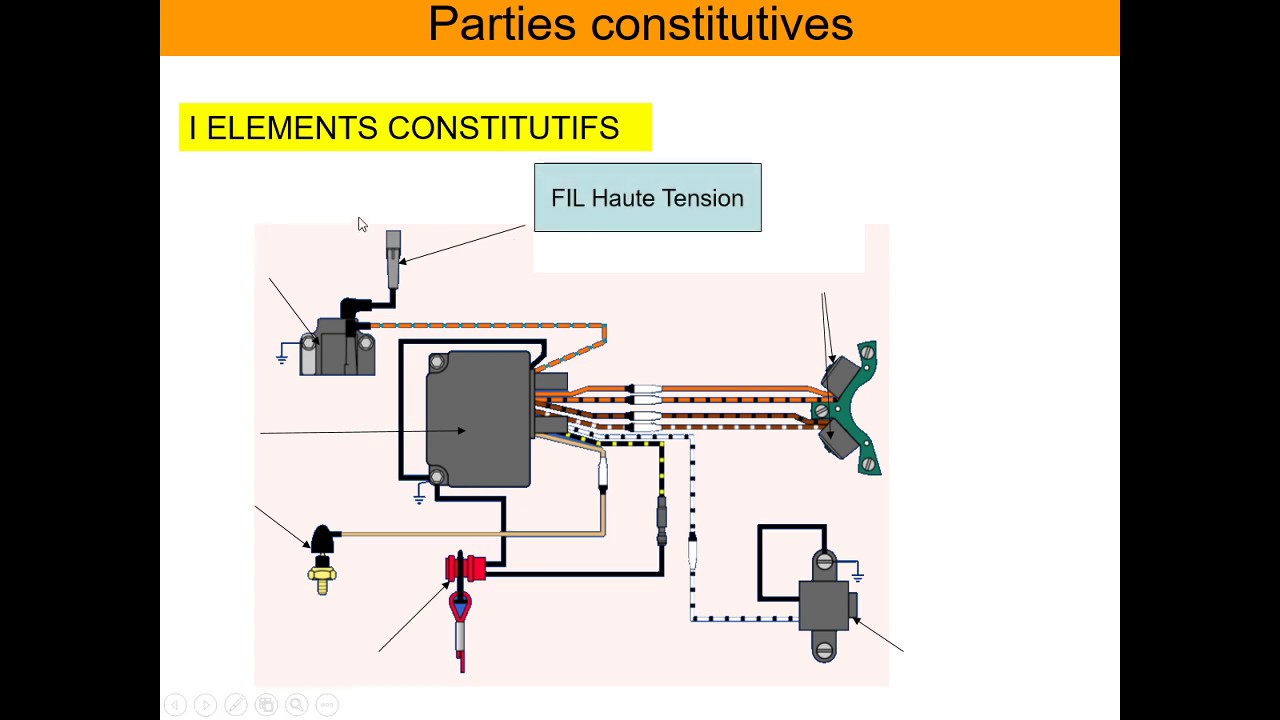 PRINCIPE DE FONCTIONNEMENT DE L ALLUMAGE POUR MOTEUR A COMBUSTION INTERNE 2T ET4T