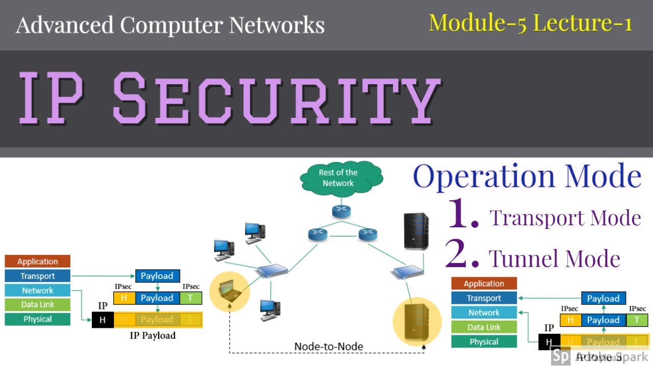 Module 5 Lecture 1 IP Security: Operation Modes-Transport Mode and Tunnel Mode