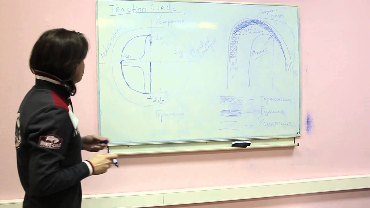КАРТИНГ. Лекция 5: 