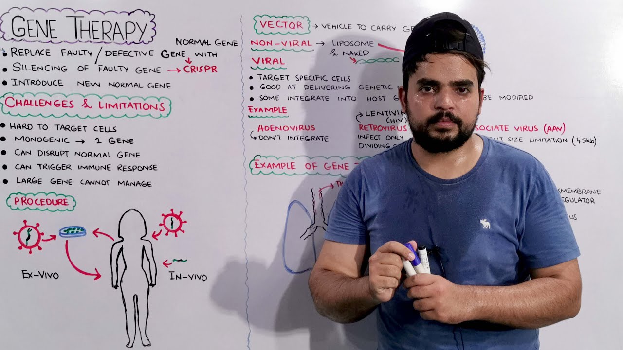 Gene Therapy: Mechanism of Gene therapy