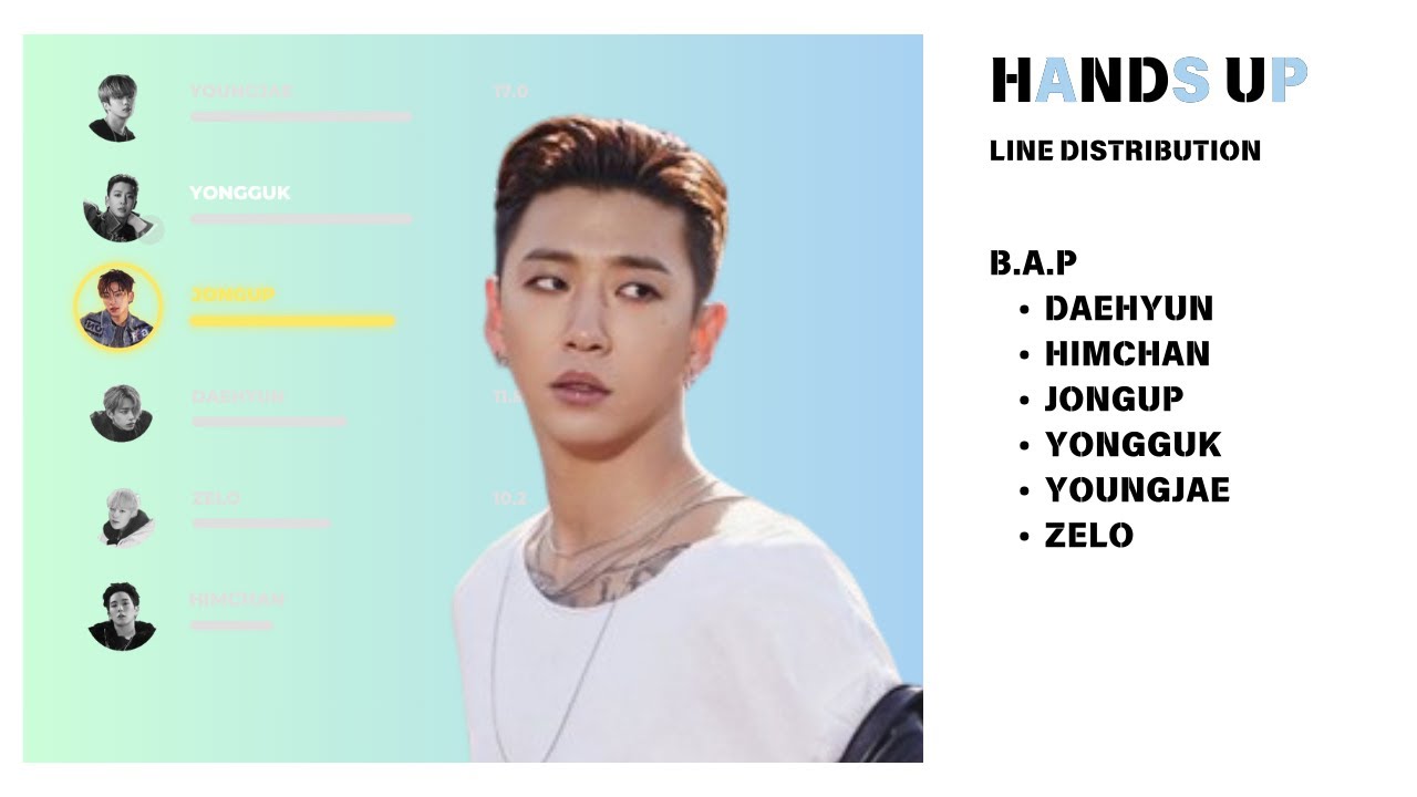 B.A.P - Hands Up | Line Distribution