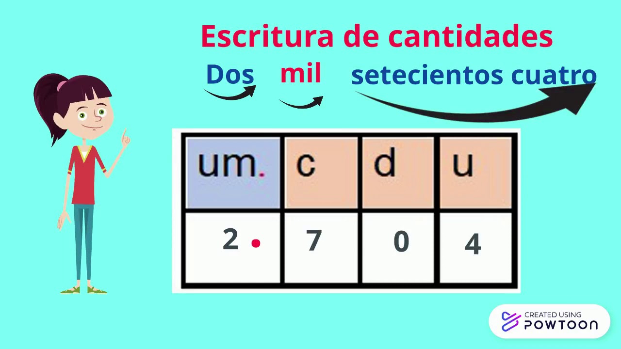Lectura y escritura de cantidades de 4 cifras