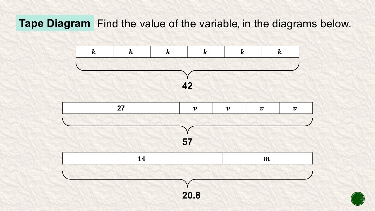 Solving Linear Equations - Tape Diagram