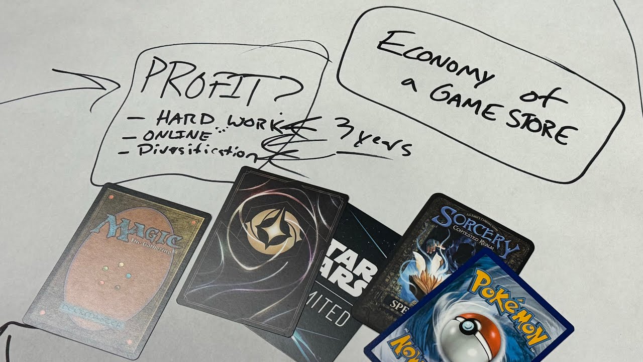 The Economy of a Game Store