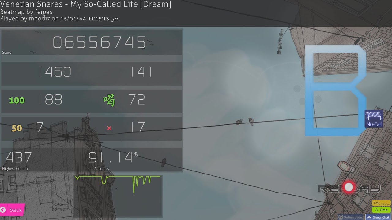a mere 6 digits plays a burst-heavy map