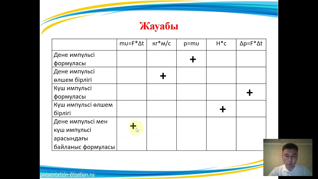 Төңкерілген сабақ 