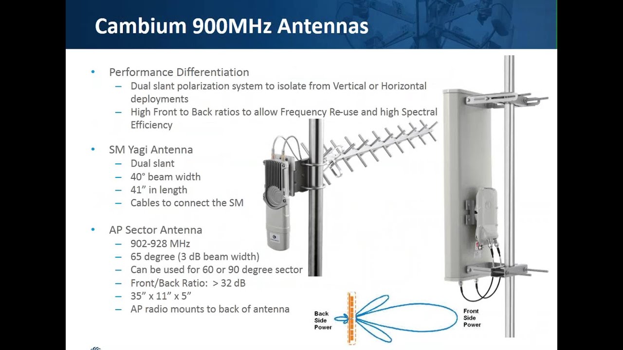 PMP 450 900 MHz webinar replay
