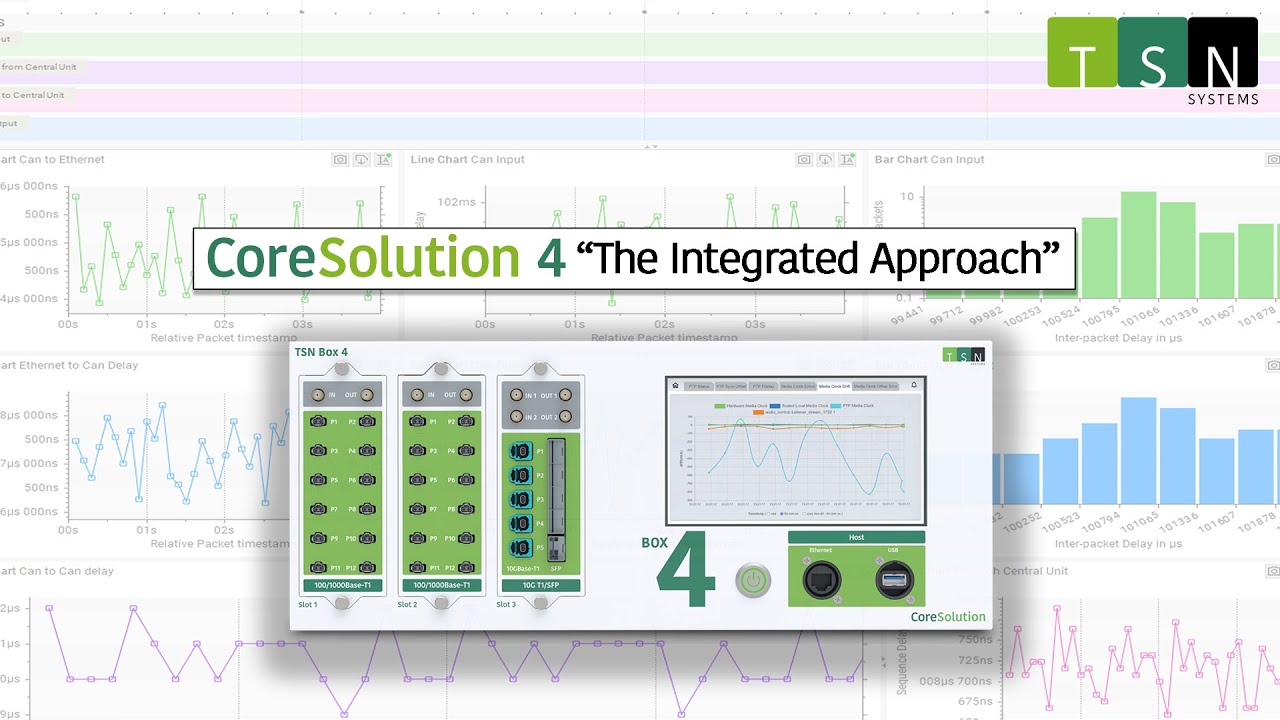 Comparison:  “Coresolution 4 — The Integrated Approach”  (Video 2 of 2 )