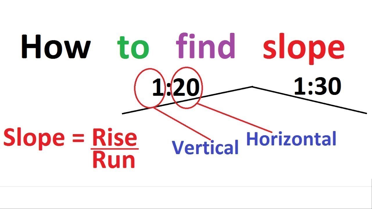 How to find Slope by different methods