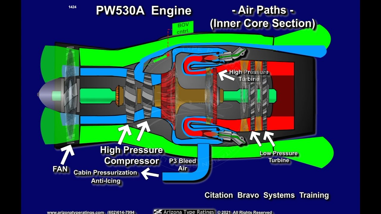 Cessna Citation Systems Training (CE-550 Bravo - Air Paths - PW530A)