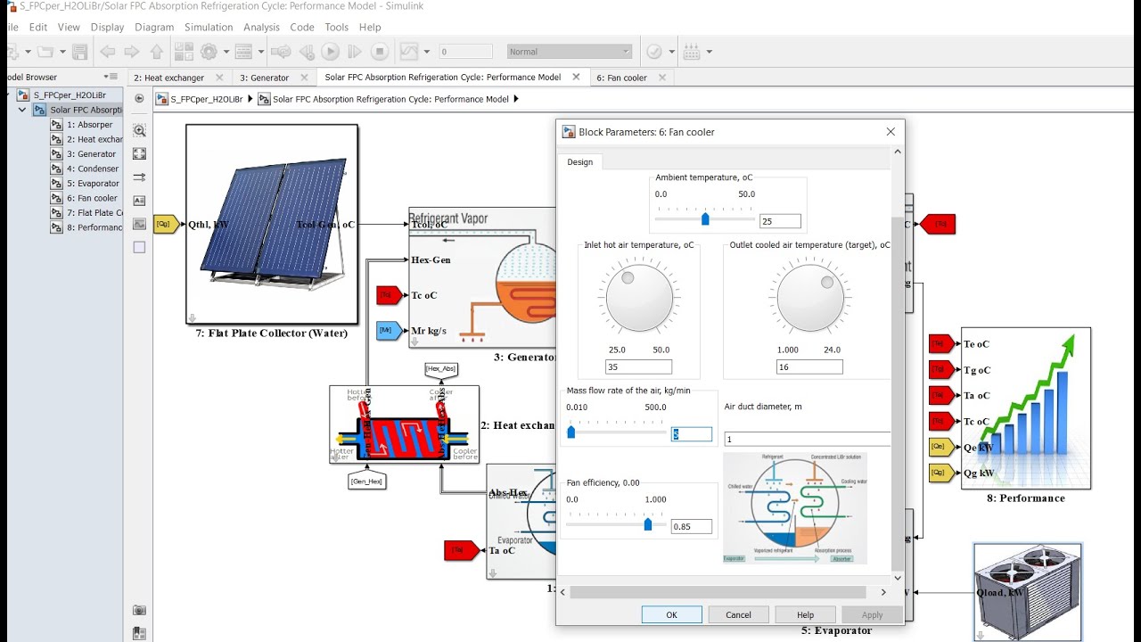 Solar FPC | Absorption Air Conditioning | Water/LiBr | Matlab | Simulink | Performance Model