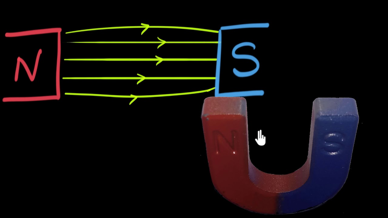 Force on a current carrying conductor in a magnetic field