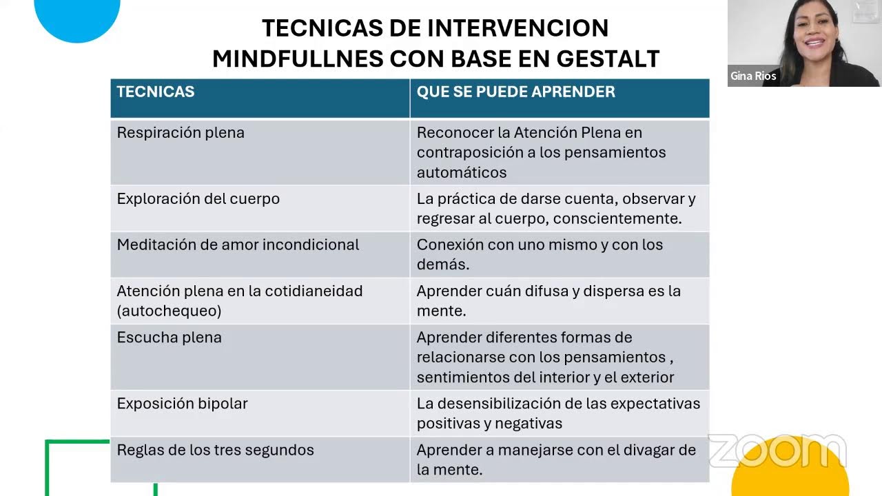 Webinar Mindfulness y Terapia Gestalt