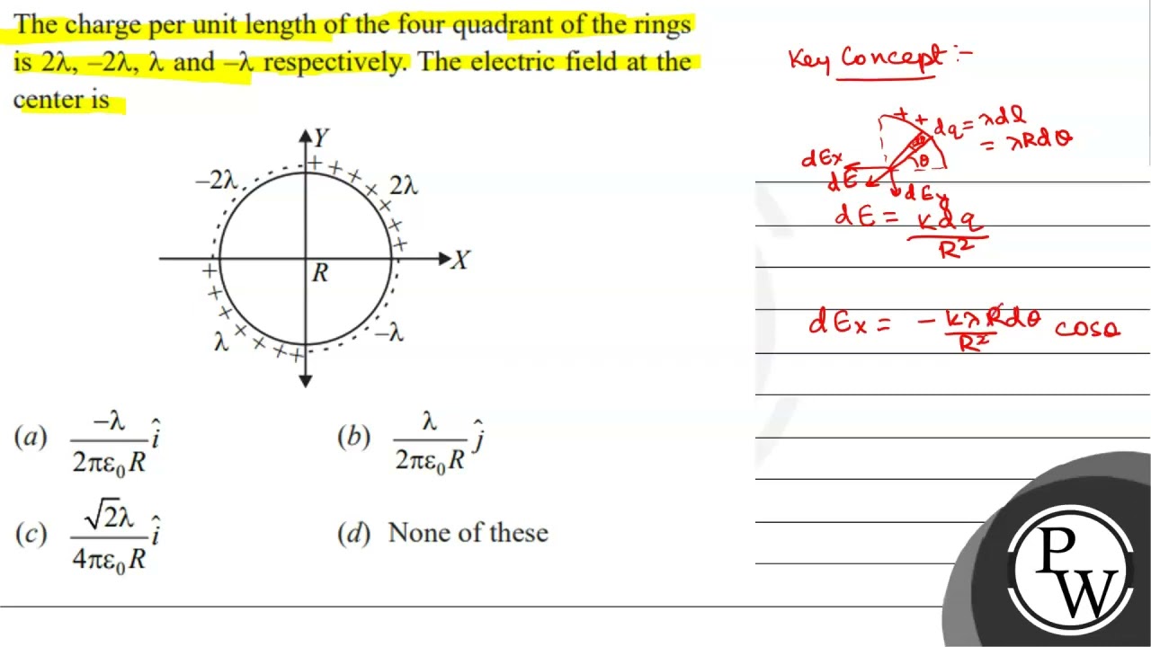 The charge per unit length of the four quadrant of the rings is \( 2 \lambda,-2 \lambda, \lambda...