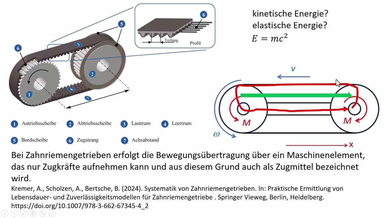 Kann eine Kraft übertragen werden?
