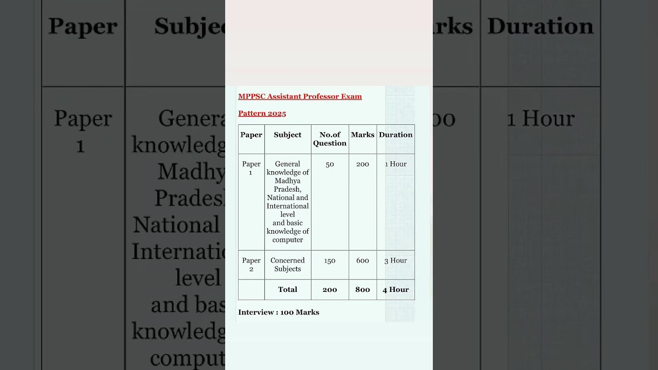 Mppsc assistant professor exam pattern 2025/mp assistant professor exam pattern 2025