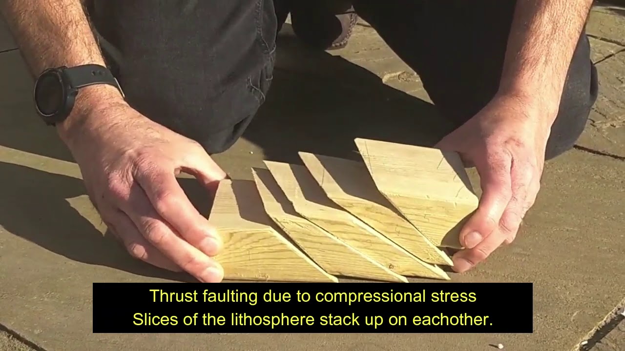 14 Types of Faults
