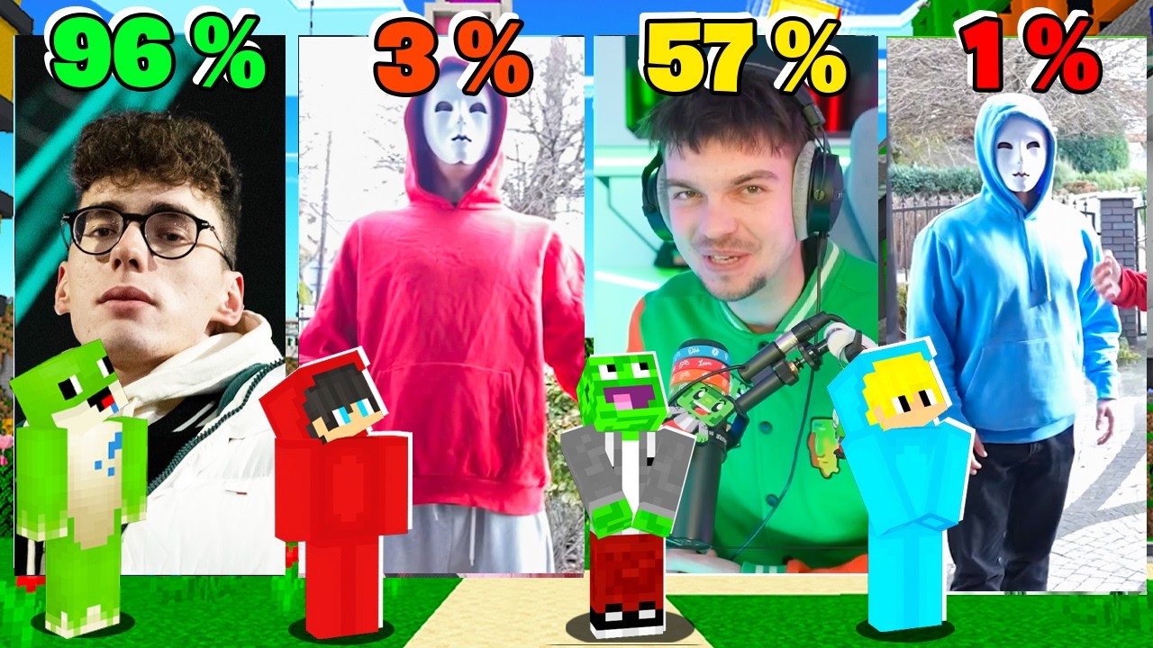 TA GRA POKAZUJE JAK BARDZO LUBIĄ NAS WIDZOWIE w Minecraft!