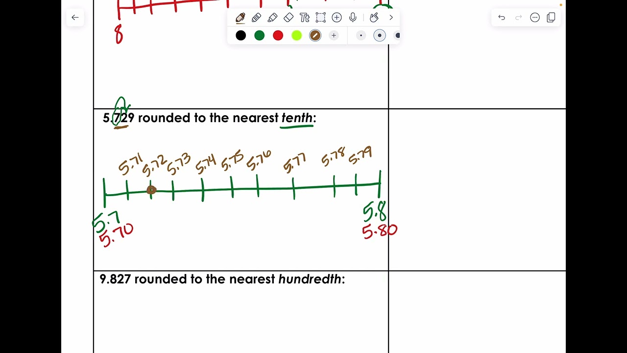 Rounding Decimals