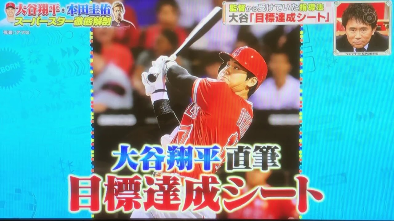 大谷選手が高校一年生のときに書いたマンダラ。