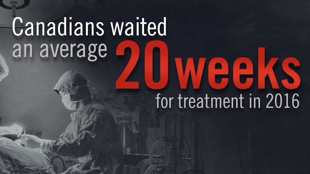 Canadians waiting longer than ever for medical treatment: report