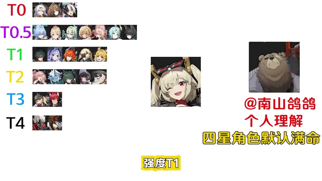 【绝区零杂谈】2.6角色强度乐子榜上：神辅千夏入队排T几？ #绝区零 #千夏 #叶瞬光 #仪玄 #二次元游戏