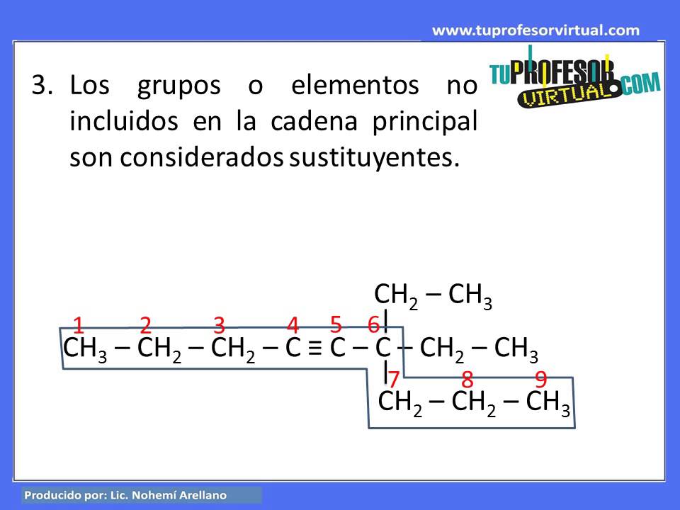 Nomenclatura de Alquinos -Lecci&oacute;n Te&oacute;rica