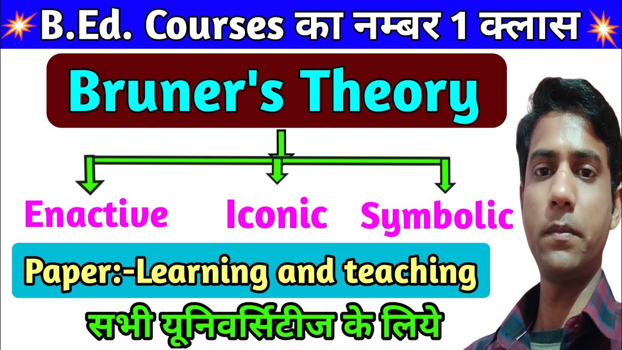 Bruner's Theory Of Cognitive Development ||ब्रूनर संज्ञानात्मक विकास का सिद्धांत B.Ed. Notes