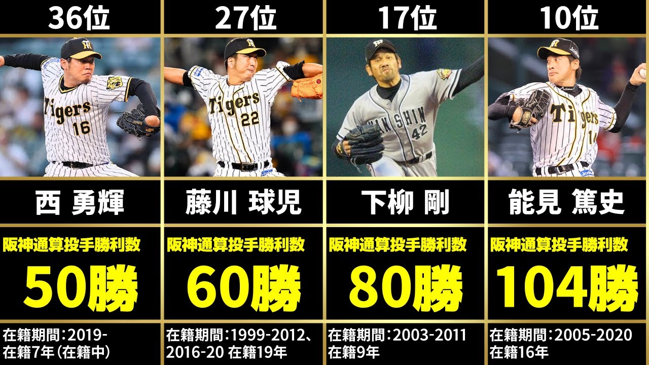 阪神タイガース歴代通算投手勝利数ランキングTOP50【2025年集計】