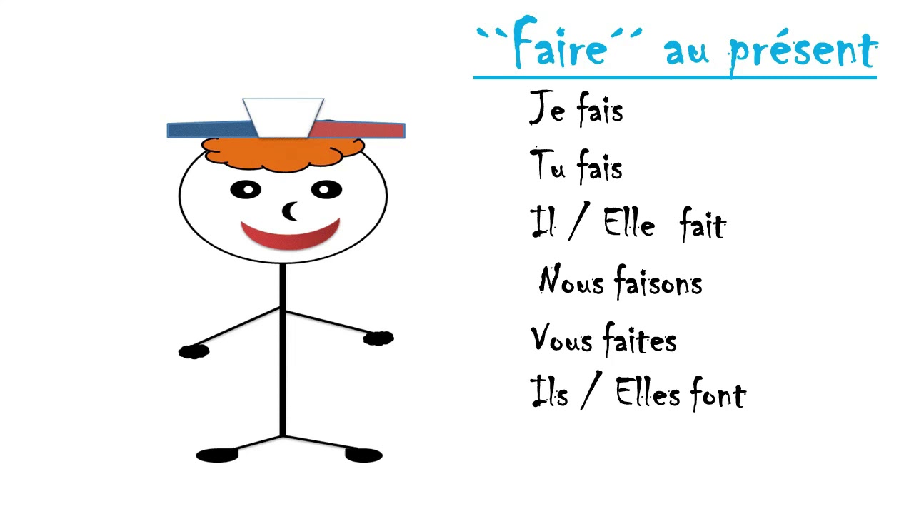 Parler de ses activités (faire + articles partitifs [du, de la, de l' , des])