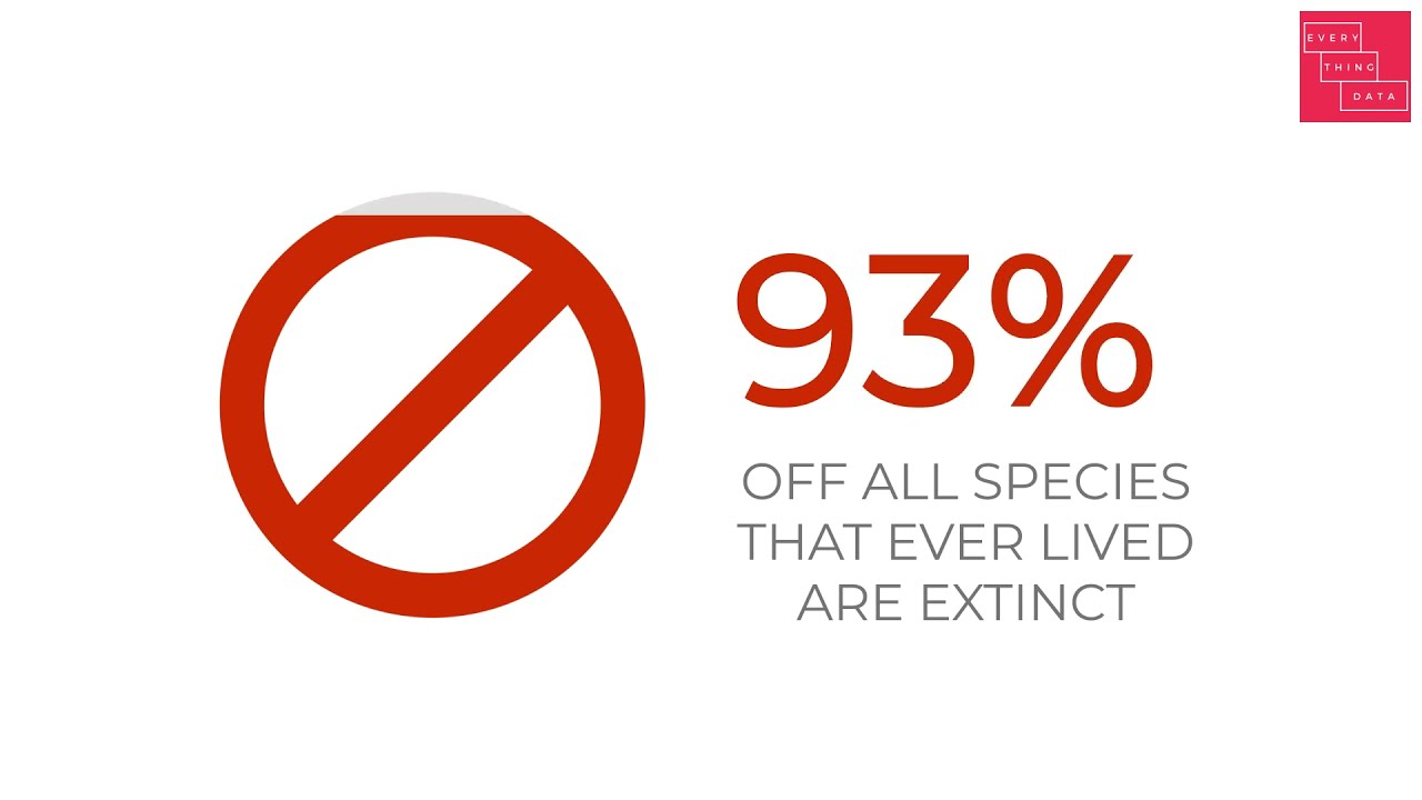 18 Amazing Statistics That Will Blow Your Mind