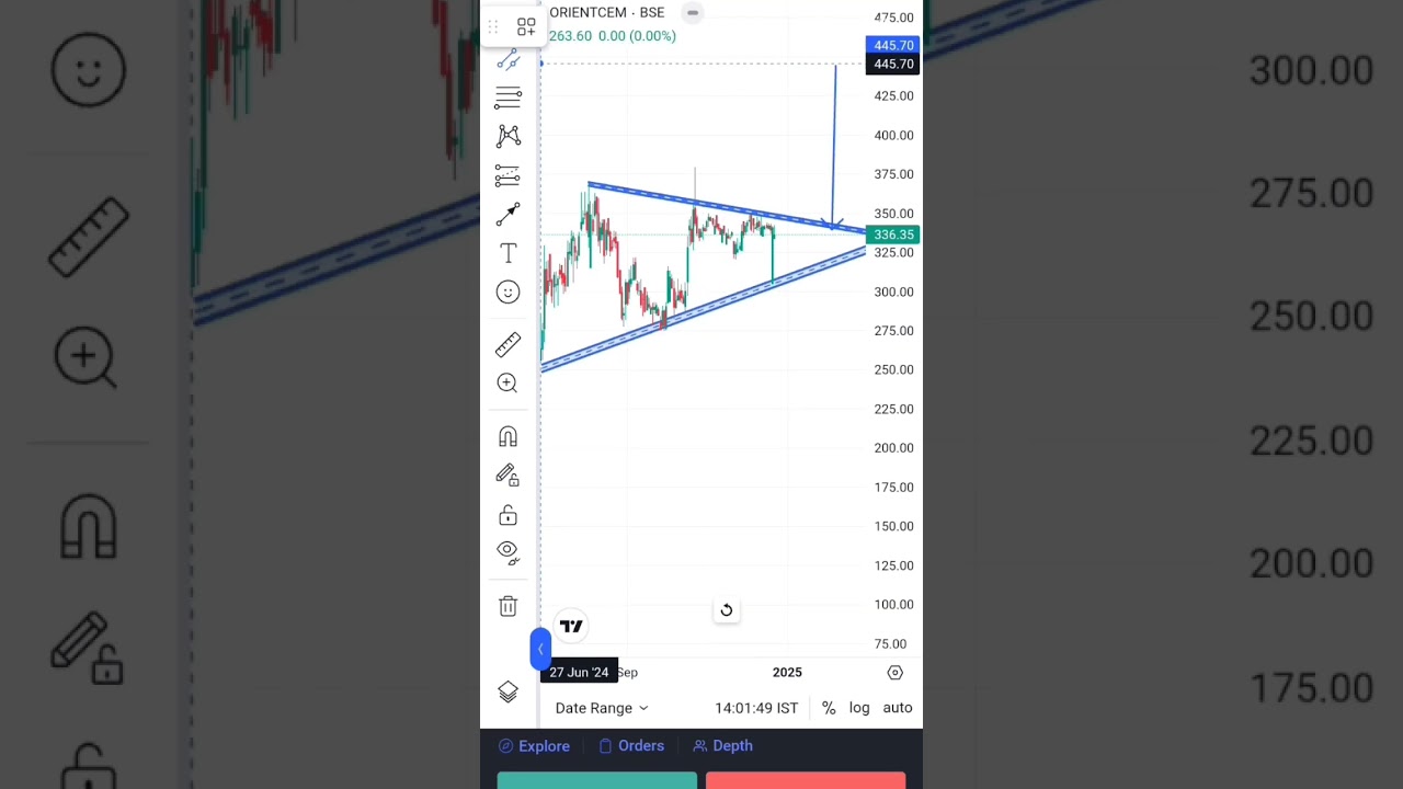 ORIENT CEMENT LIMITED daily chart #trading #stockmarket #intrady #stockintrade #stocktreding #nifty