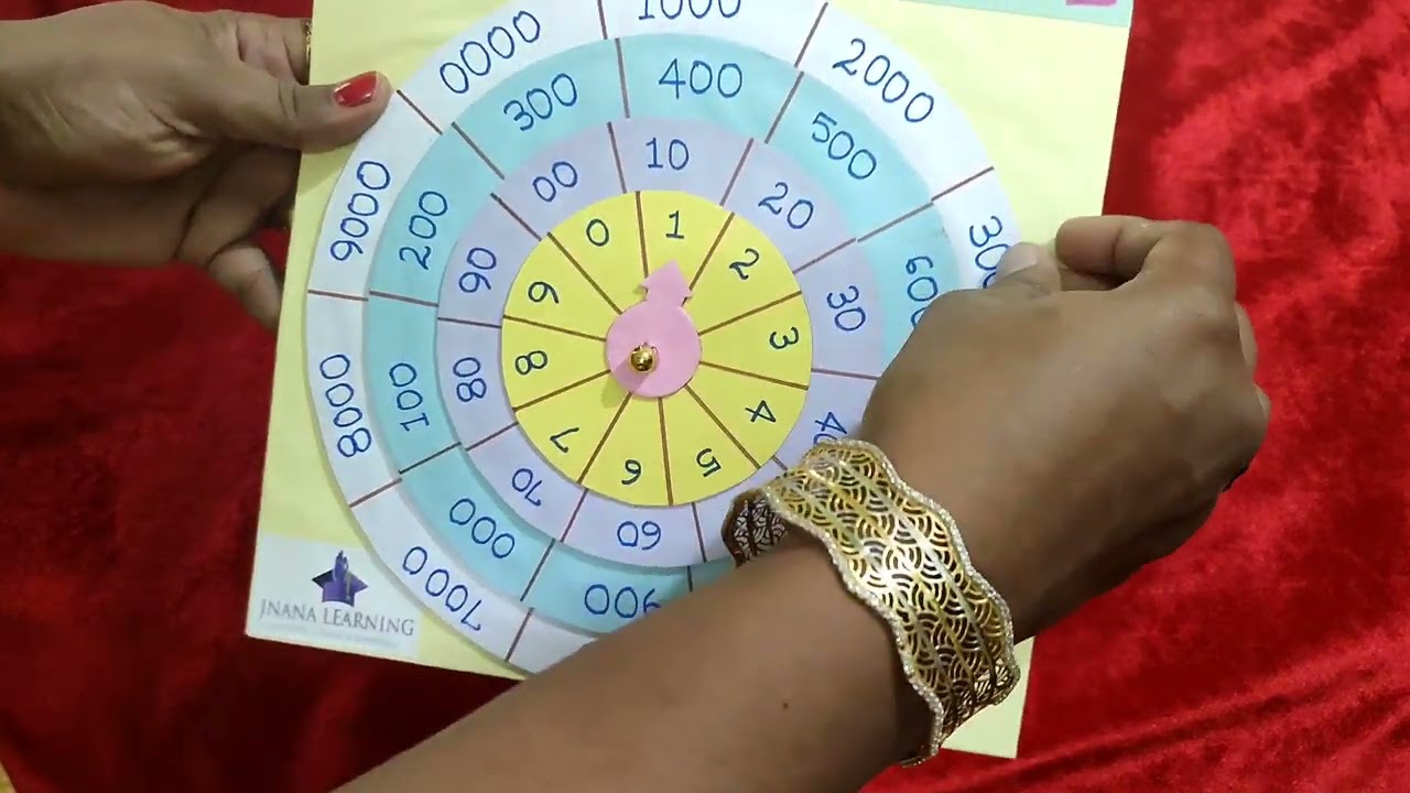 Place Value Wheel, Maths Working Model, Maths TLM