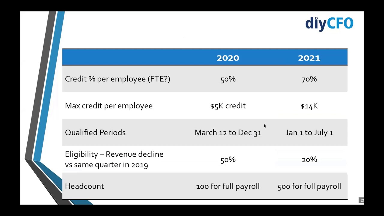 2021 SMALL BUSINESS GRANTS: New Government Stimulus Programs including the PPP, ERC & SVOG...
