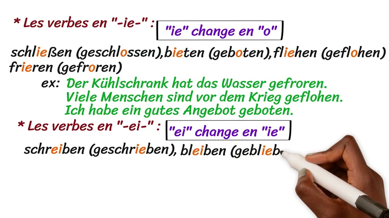 Le passé composé des verbes irréguliers en allemand
