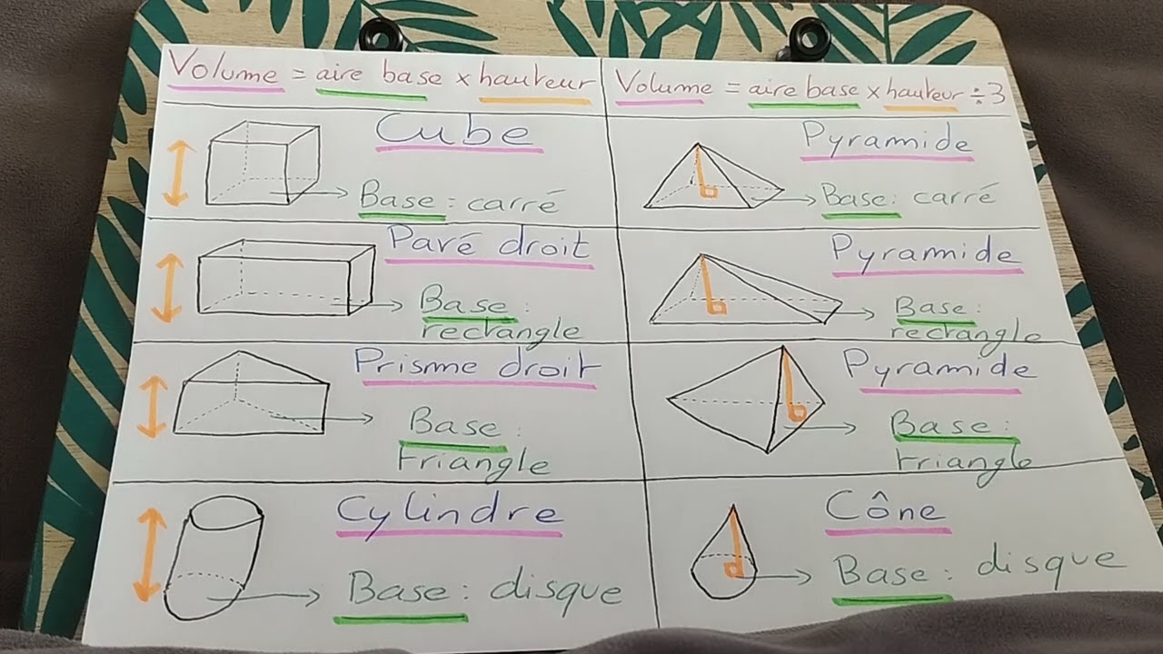 Les formules des volumes ENFIN expliquées simplement !
