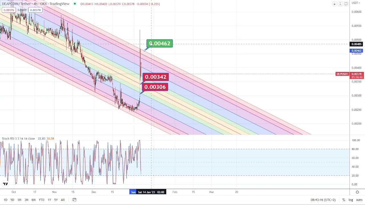 DEAPcoin (DEP)