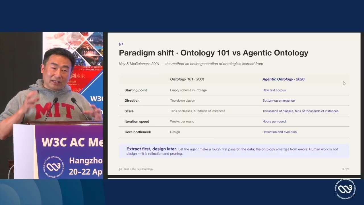 W3C China@20: Glory and Dreams: 25 Years of the Semantic Web and the Future of the Agentic Web