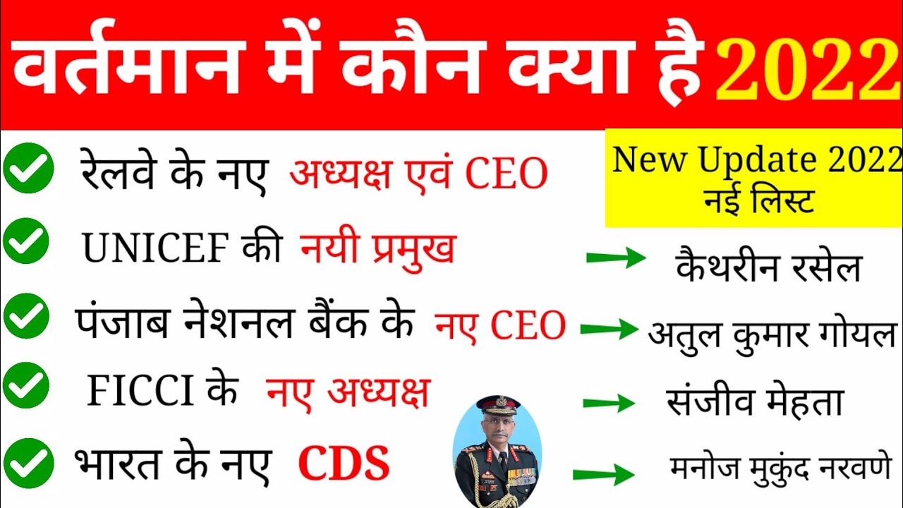 वर्तमान में कौन क्या है 2022 | New Appointment 2022 | Vartman mein kaun kya hai | current affairs