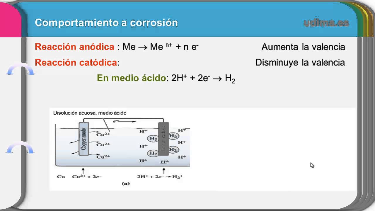 Corrosión 1. Introducción